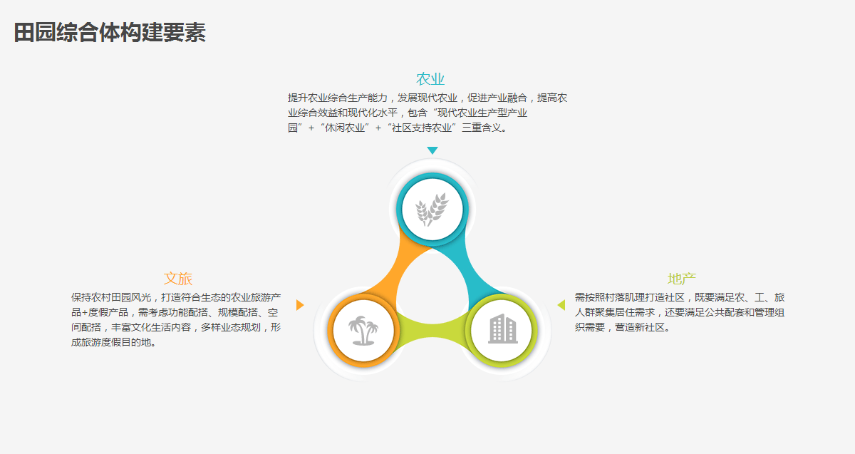 田园综合体