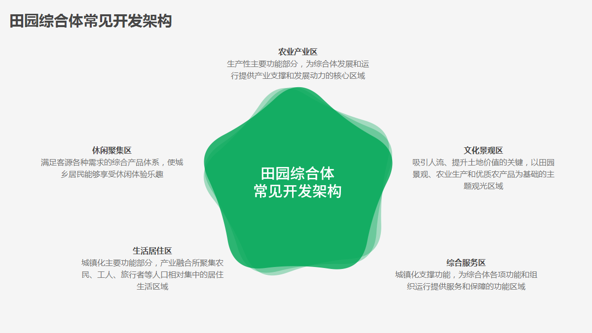 田园综合体